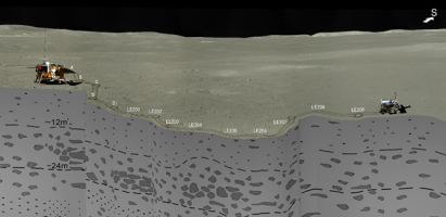 Svelata la stratigrafia del sottosuolo lunare nella faccia nascosta della Luna