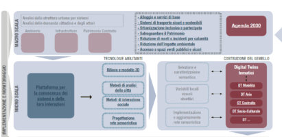 Protetto: UISH – Guida Metodologica